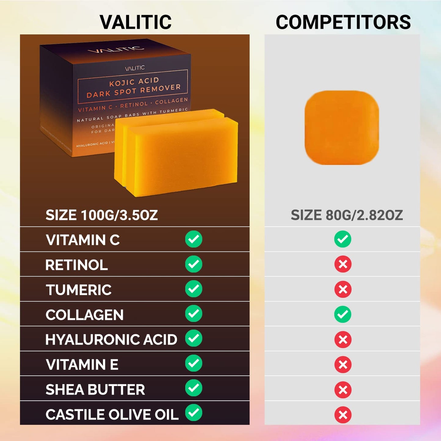 VALITIC Kojic Acid Dark Spot Remover Soap Bars (2 Pack)